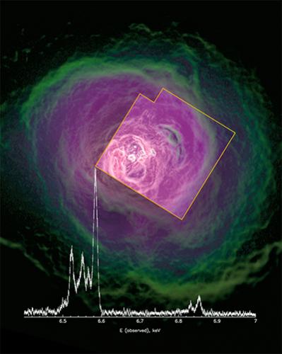 Chandra image of the Perseus cluster overlaid with data taken by Hitomi. The orange outline shows the field of view of the SXS. The graph shows a region of the spectrum including many lines emitted by iron and nickel in the hot gas between the galaxies. It is the narrowness of these lines that indicates this gas is not very turbulent. (Illustration by Hitomi Collaboration/JAXA, NASA, ESA, SRON, CSA)