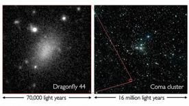 A collection of unidentified blobs was discovered toward the Coma cluster of galaxies, using the Dragonfly Telephoto Array. One of these puzzling objects, Dragonfly 44, was studied in detail using the Keck Observatory and confirmed as an ultra-diffuse galaxy. Although it is composed of a billion stars, it is so far away that it appears as only a faint smudge. (Images by P. van Dokkum, R. Abraham, and J. Brodie)